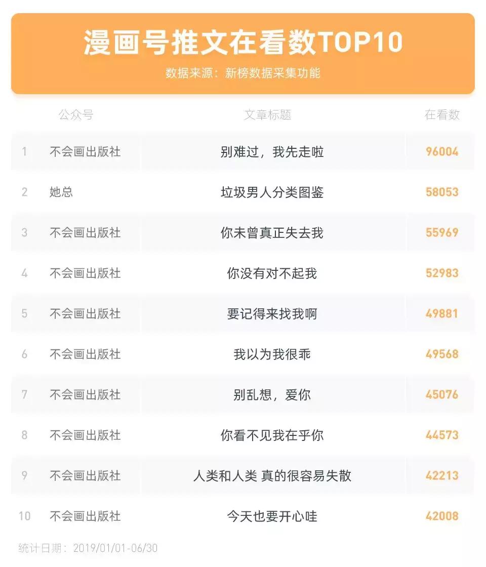 一篇文章30万阅读量多少收益,文章50万阅读量涨粉100个算多吗