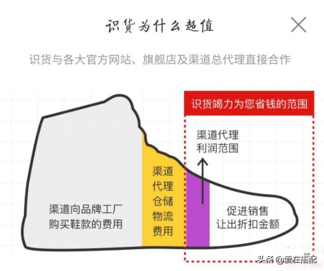 识货上面的鞋是真货吗可靠吗,识货的鞋是正品吗能退吗