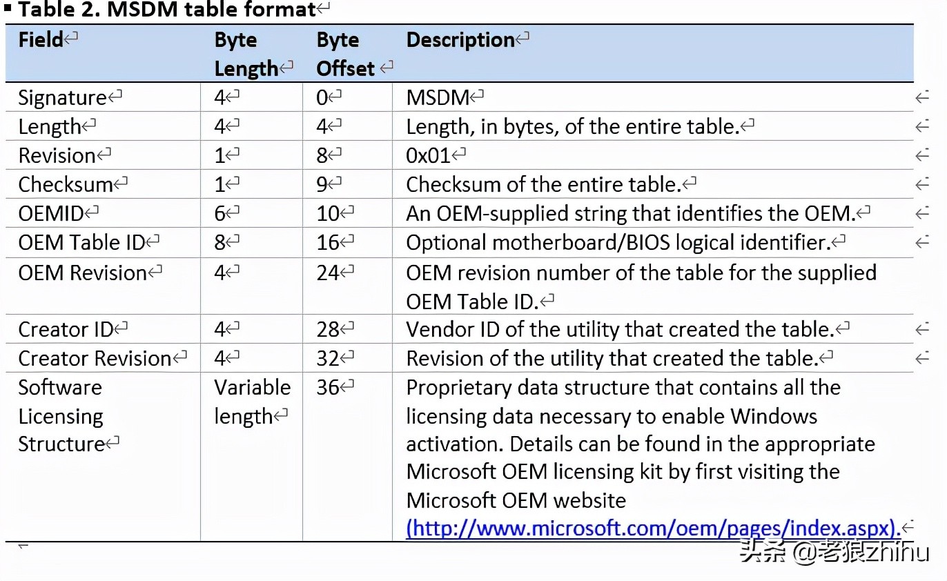windows操作系统怎么激活,如何激活所有的windows系统