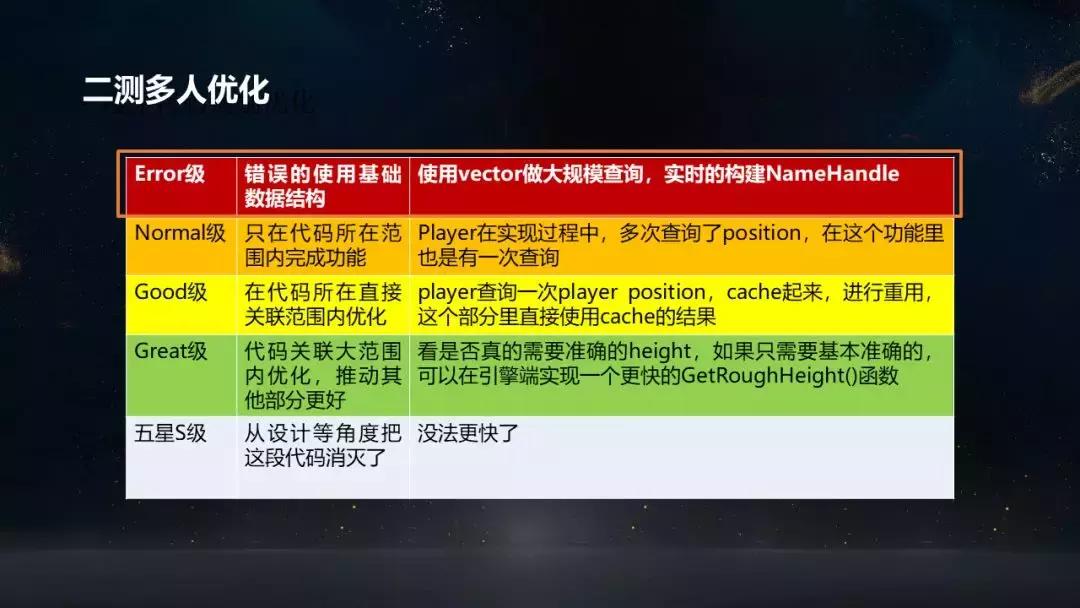 天涯明月刀炼武洞察怎么搞,天涯明月刀论剑太白实战教学