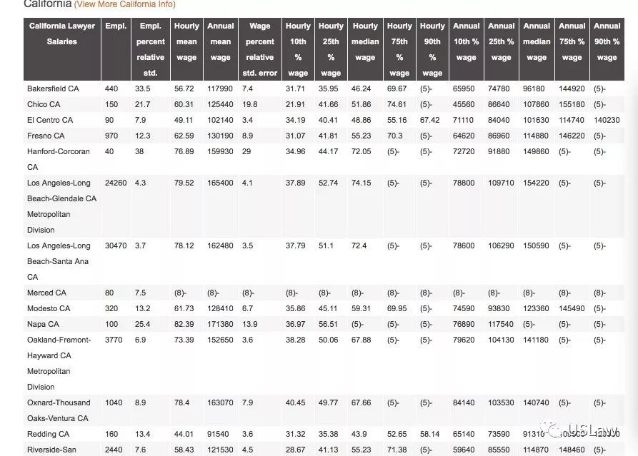 成人高考法律事务专业就业方向,成人高考法律专业