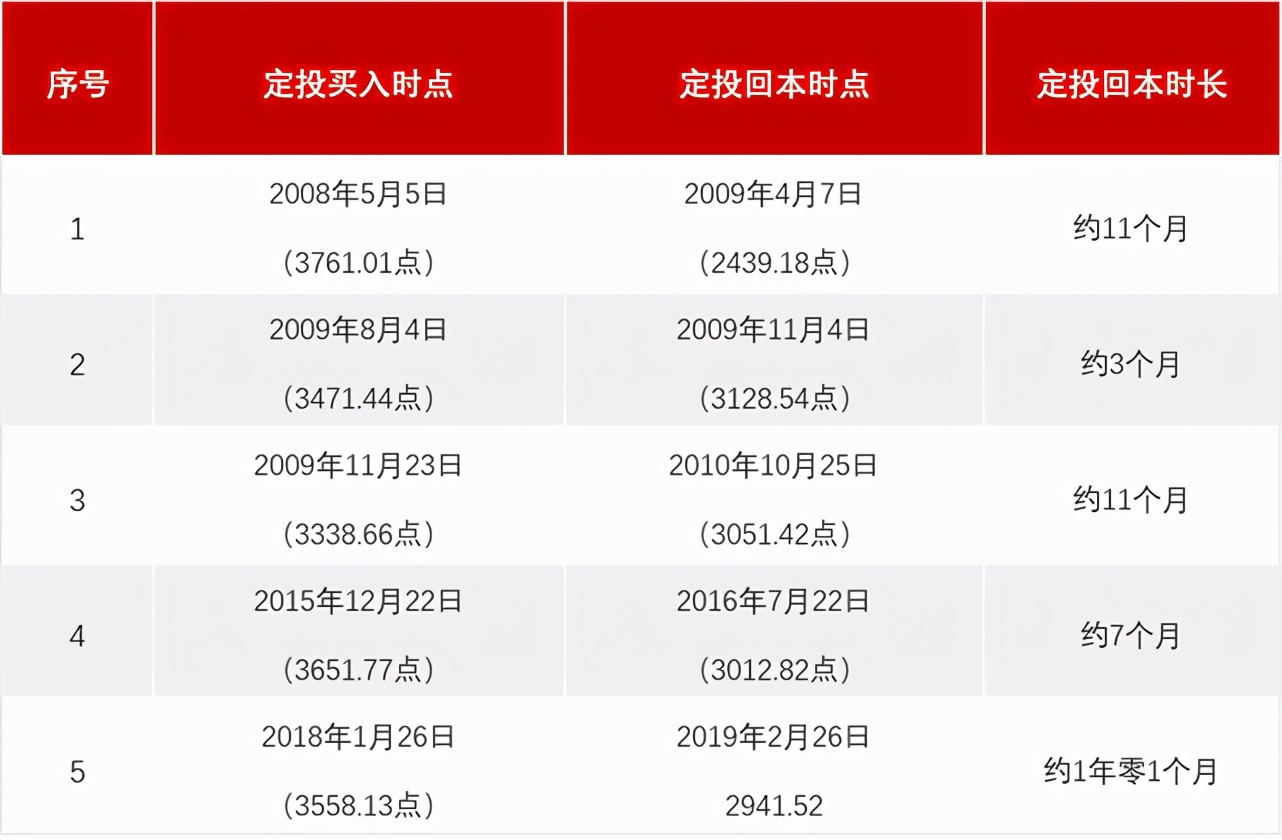 不小心追高了，怎么办？