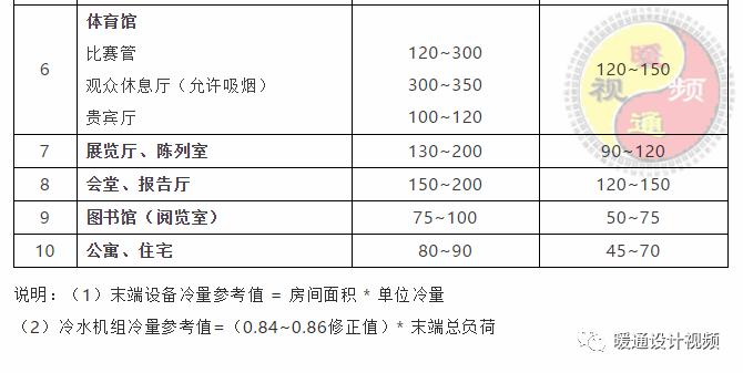 暖通空调设计步骤有哪些方法,暖通空调设计技巧