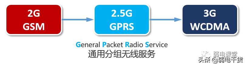 5g核心网各网元功能通俗易懂,5g承载网到底需要哪些