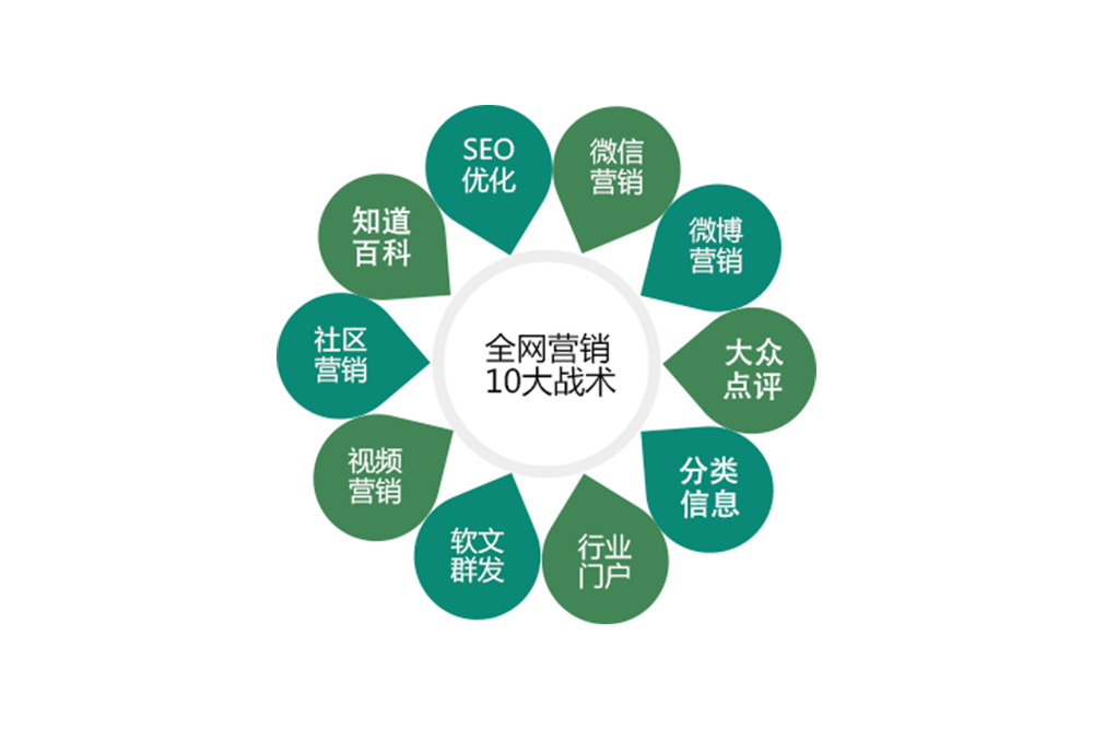 企业广告投放全网营销,如何进行全网营销拓客方式