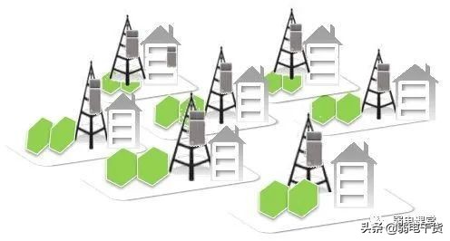 5g核心网各网元功能通俗易懂,5g承载网到底需要哪些