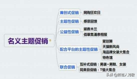 叶茂中：实体店最全最完整的15套促销方案！无价之宝（建议收藏）