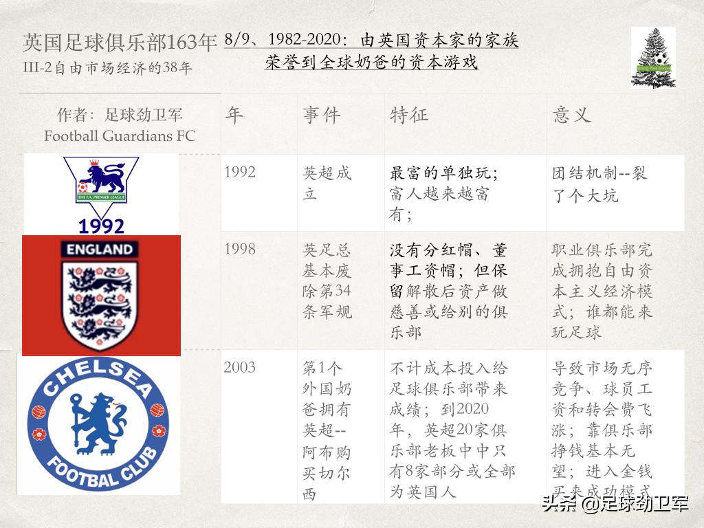 鑻卞浗瓒崇悆淇变箰閮ㄤ竴瑙堣〃,涓嶅啀闆鹃噷鐪嬭姳