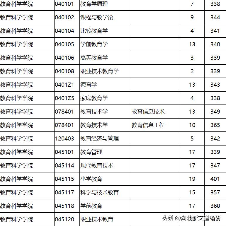 苏州大学和南京师范大学考研难度,南京师范大学考研数学系难度大吗