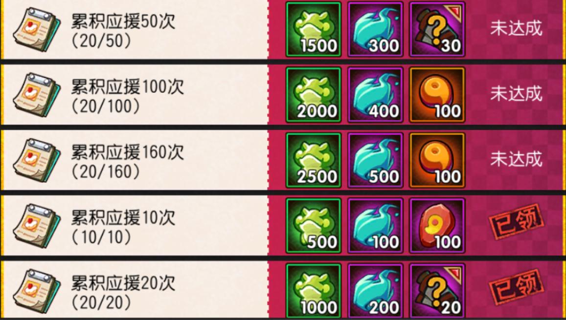 火影忍者周年庆活动什么时候开启,火影忍者ol手游活动兜的救赎攻略