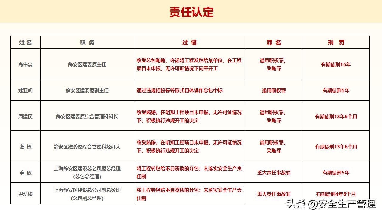 浼佷笟绠＄悊浜哄憳瀹夊叏鍩硅璇曢,鍏徃绠＄悊浜哄憳瀹夊叏鍩硅瑙嗛
