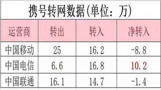 用电信的卡，上联通的网？即将成为现实