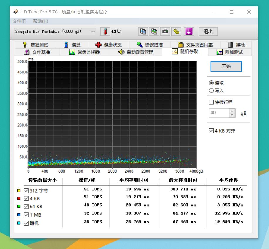 向“神坑”网盘说一声goodbye：4T移动硬盘白菜了：值得收割不？