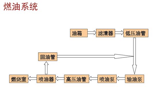 搴烽搩鏌存补鍙戠數鏈虹粍,甯曟鏌存补鍙戠數鏈虹粍