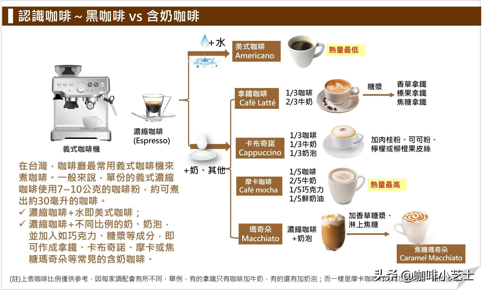 咖啡店菜单怎么摆,咖啡店点单不要咖啡因