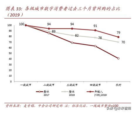 聚焦新消费经济发展动能十足,聚焦新技术新业态