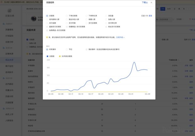 淘宝运营推广直通车教程实际操作,淘宝直通车的运营推广技巧有哪些