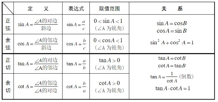 解斜三角形的原理,初中解斜三角形各类型题方法总结