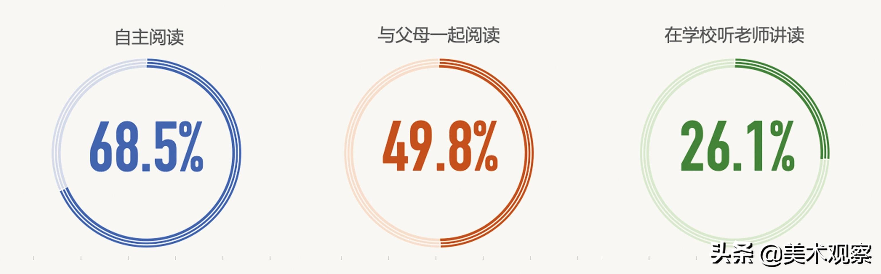 幼儿绘本阅读的问卷与分析,幼儿绘本问卷调查