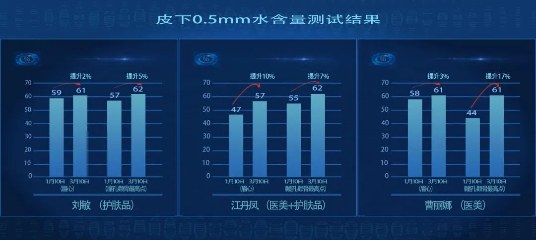 小茂医生美白护肤品,小茂教你如何护肤