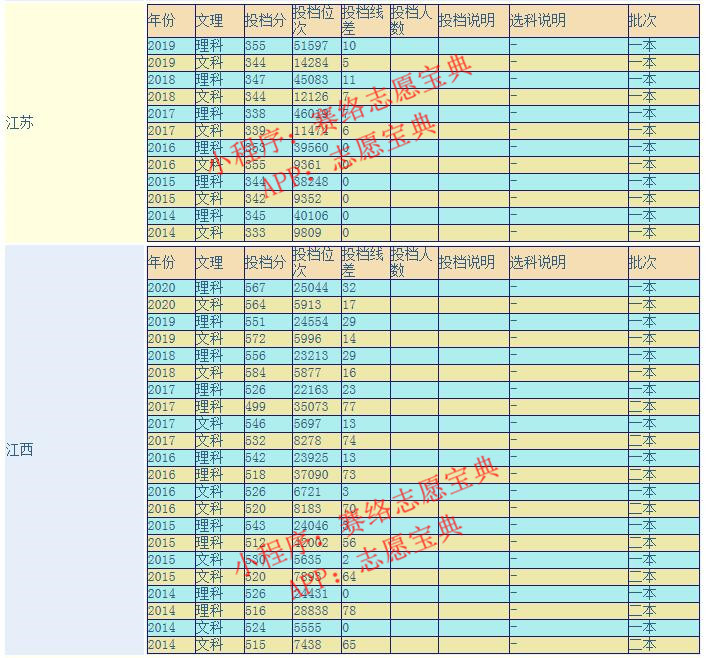 山西大学是211大学还是985大学，这所大学好吗？