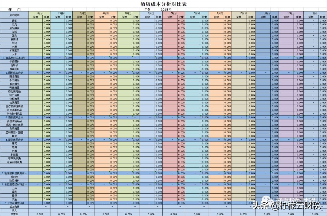 柠檬云财税：用10年经验告诉你，酒店行业收入成本该怎么做合适