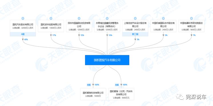 国机智骏新能源张欣,国机新能源汽车张欣简历