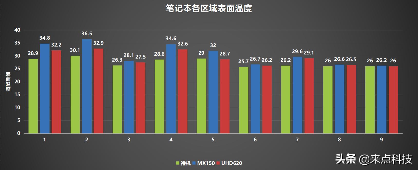 mx150独立显卡怎么样,mx150独立显卡