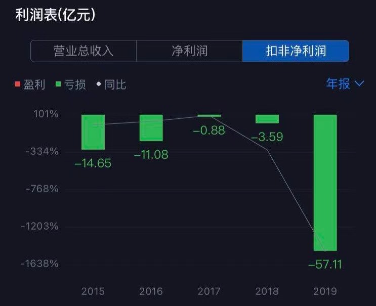要从哪个角度分析苏宁易购的状况,苏宁易购式微的原因