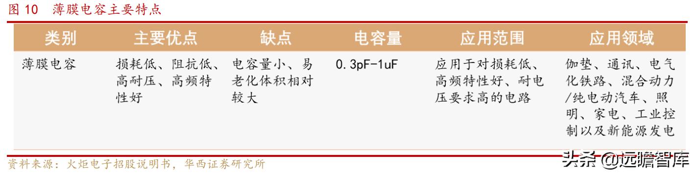继承日系核心技术：铝解电容老牌企业，江海股份三大业务并行发展