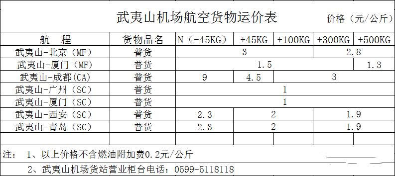 厦航特价机票是分批放出吗,厦航机票限时特惠