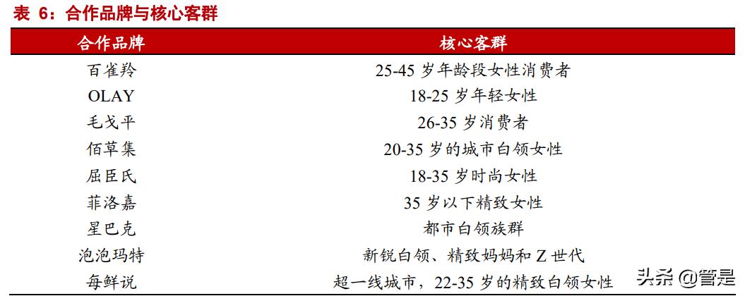 壹网壹创凭什么说前景巨大,壹网壹创未来十年潜力巨大