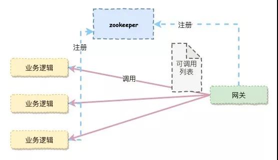 微服务高可用方案,微服务数据库高可用