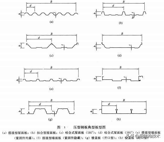 压型钢板的应用范围有哪些,最新建筑用压型钢板国家标准