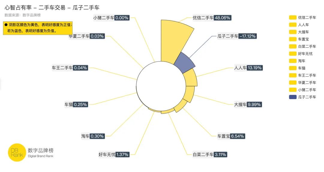 国内二手车电商全军覆没,疫情下二手车现状