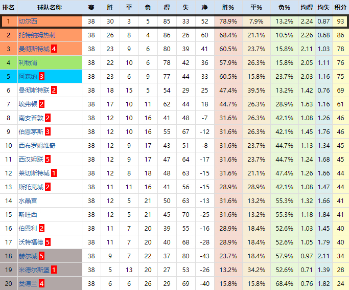 深度：1米68的坎特为何能成为当下世界最佳防守型中场？