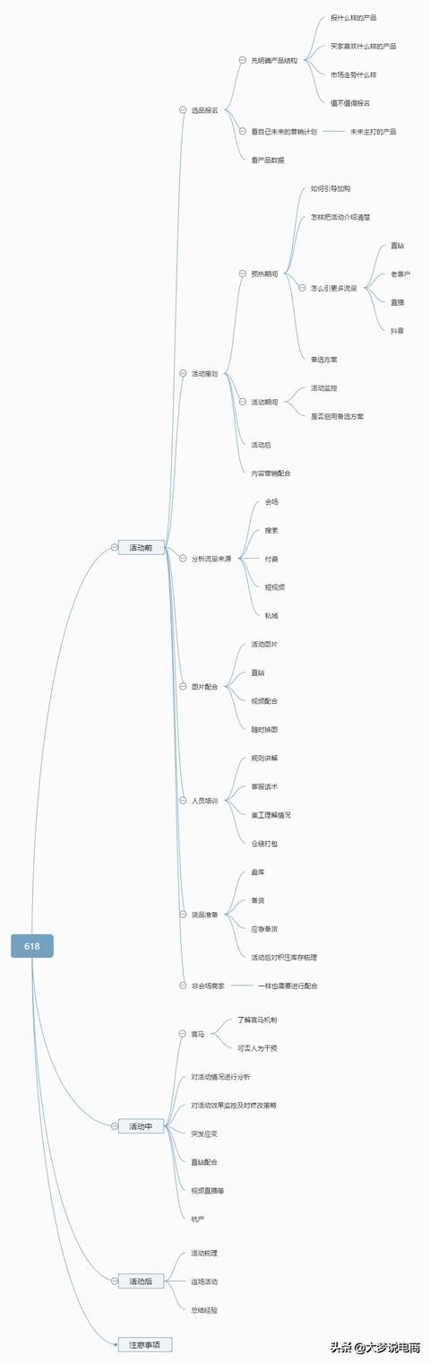 618大促来袭快看这份避坑指南,618大促活动前有哪些准备工作