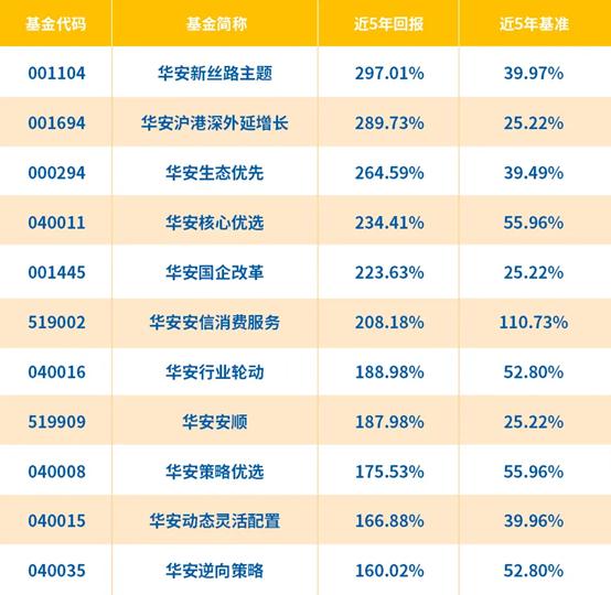 看图说话，每一次浮沉，都是前进的蓄力丨小安说定投