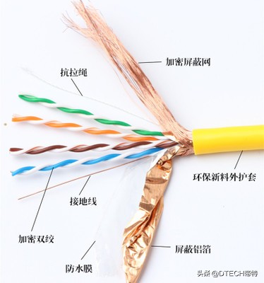 不知道屏蔽网线是什么？看几遍本文就知道了，讲解得很详细