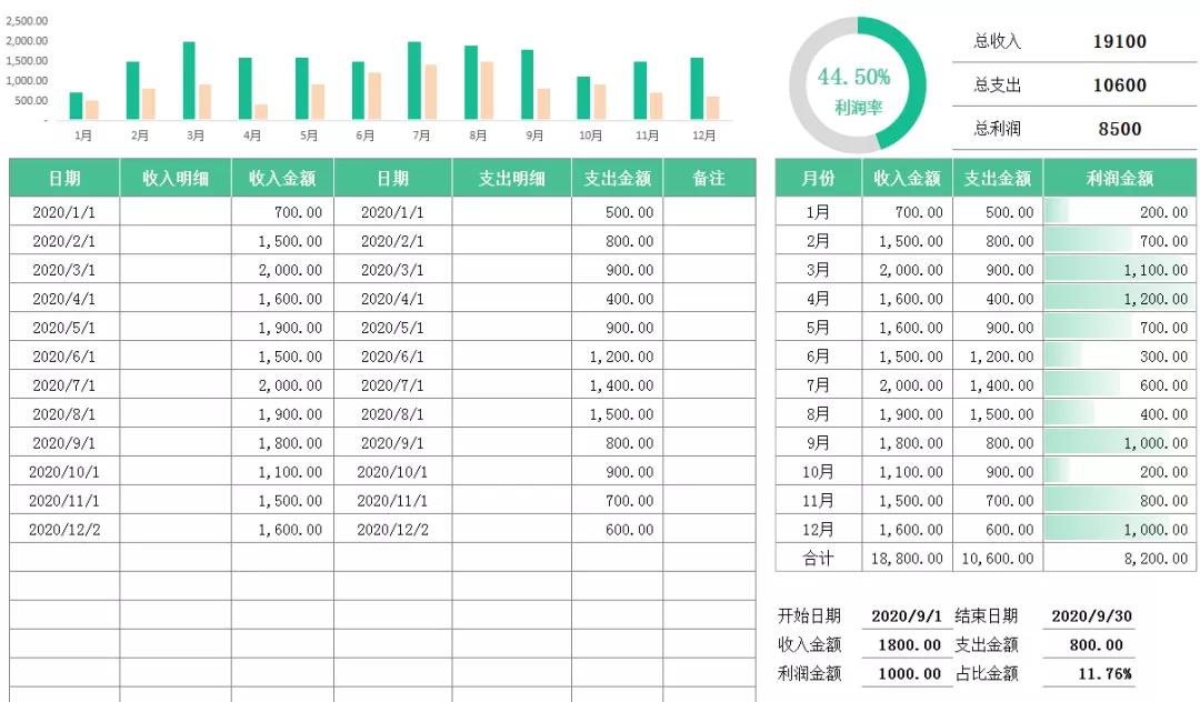 财务表格大全讲解,每月财务做账表格模板下载