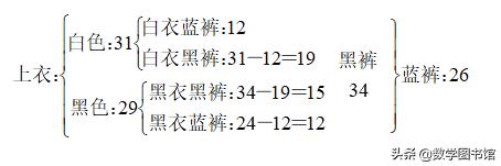 第41讲：基本应用题之初级难度题目精讲（一）（3年级）