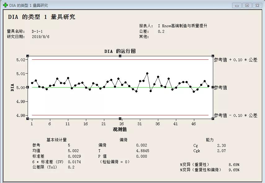 量具能力分析,cgk测量有没有分辨率要求
