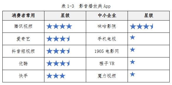 中消协测评50款app,中消协测评百款app