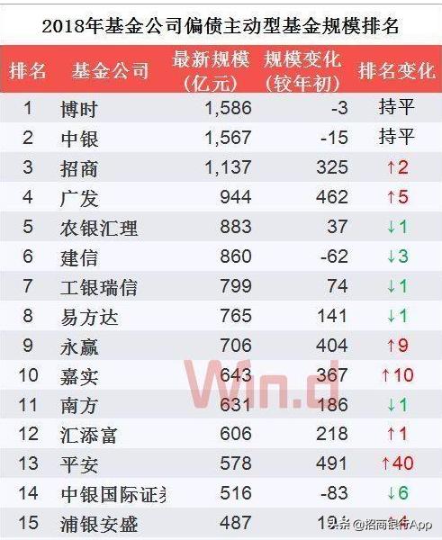 目前还有哪些好的基金公司呢,十大基金公司排行榜