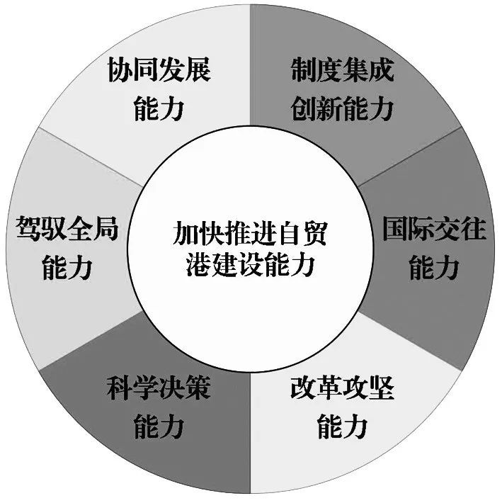 新时代公务员队伍的建设目标是,新时代公务员队伍建设的要求