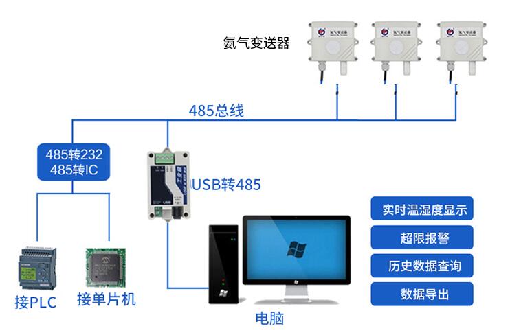 养殖场氨气传感器公司排名,氨气检测设备主要用于各种养殖场