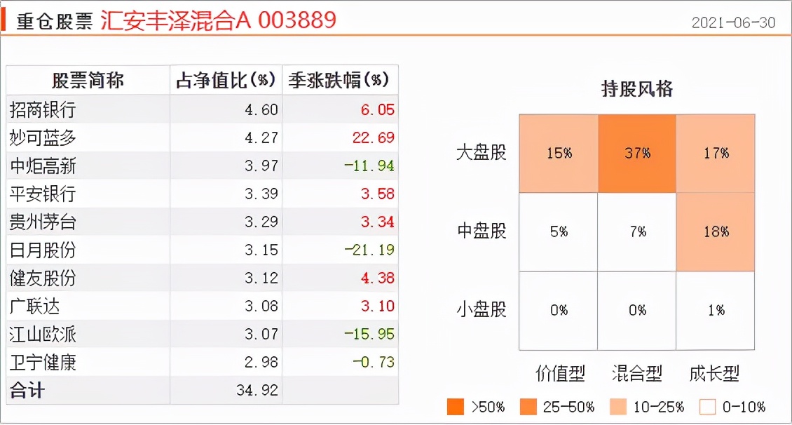 收益高回撤大的基金真实收益,最近5年收益回撤最少的基金
