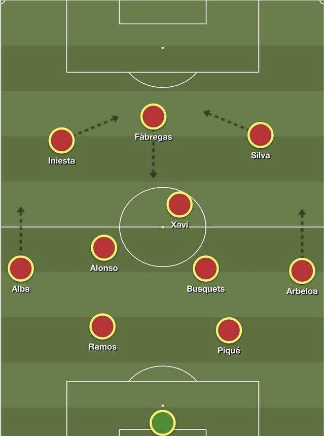 足球伪9怎么打,伪9号位球员