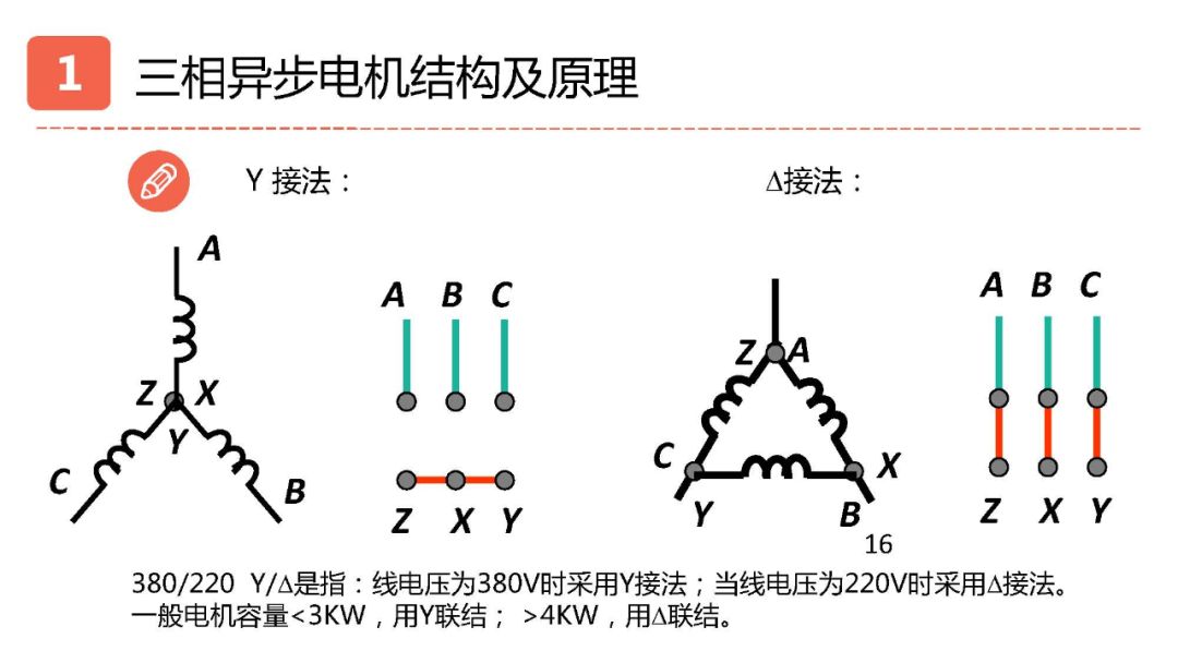 异步电机同步电机步进电机,三相异步电动机是步进还是伺服