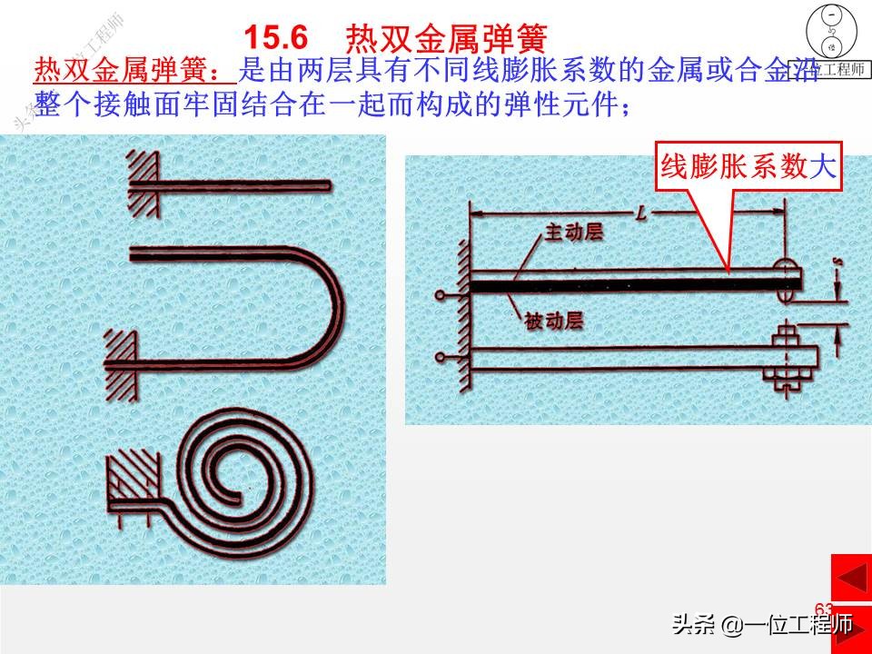 压缩弹簧基本知识,弹簧结构的基本知识